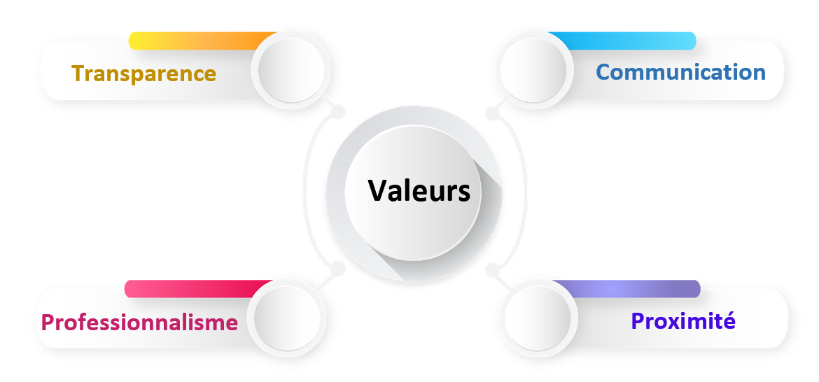 valeurs.jpg